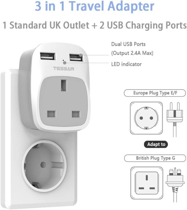 UK to European Travel Adapter 2 Pack, Schuko Grounded Euro EU Plug Adapter with 2 USB Ports for Most of Europe Spain Germany France Iceland Poland Russia and More (Type E/F) - Image 4