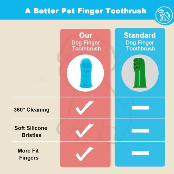 10Pcs Dog Toothbrush, 360º Dog Finger Toothbrush, Silicone Pets Teeth Cleaning Toothbrush Kit for Dogs Puppies, Dog Teeth Cleaning Products for Cats & Small Pets Dental Care (Blue) - Image 7