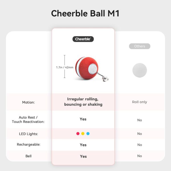 Cheerble Ball Cat Interactive, Cat Toy Bouncing Cat Ball with 3 Modes, Smart Cat Ball Toy with LED Light for Cats, Motion Sensor Smart Pet Ball, Fun Gift for Indoor Cats Kitten, Red - Image 2