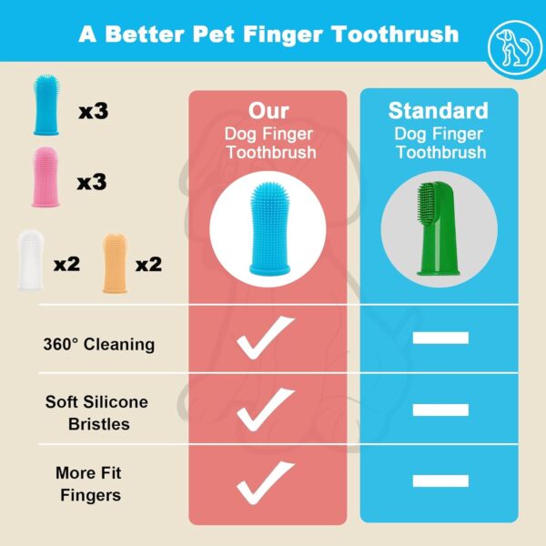 10Pcs Dog Toothbrush, 360º Dog Finger Toothbrush, Silicone Pets Teeth Cleaning Toothbrush Kit for Dogs Puppies, Dog Teeth Cleaning Products for Cats & Small Pets Dental Care (Mix Color) - Image 7