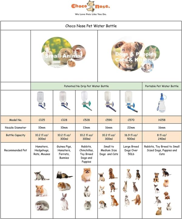 Choco Nose Patented No-Drip Water Bottle/Feeder for Guinea Pigs/Hamsters/Bunnies/Ferrets/Other Small Pets, Critters and Animals -For Cages, Crates or Wall Mount. 300ML. Nozzle 10mm, Pink (C128) - Image 7