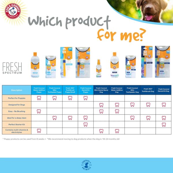 ARM & HAMMER Fresh Spectrum Coconut Mint Dog Dental Spray, 118ml, Best Dental Care for Dogs, Removes Plaque & Tartar, Freshens Breath, Gum & Teeth Cleaning, No Brushing, Easy to Use Pet Oral Hygiene - Image 5