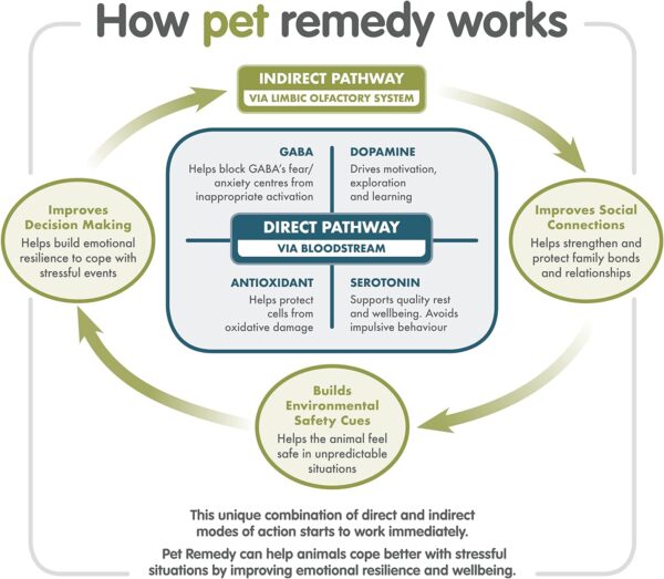 Pet Remedy Natural Calming Wipes pack of 12 - Image 5