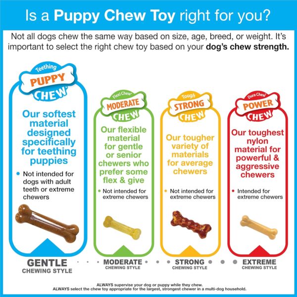 Nylabone Gentle Puppy Dog Teething Chew Toy Keys, Bacon Flavour, Small, for Puppies Up to 11 kg - Image 9