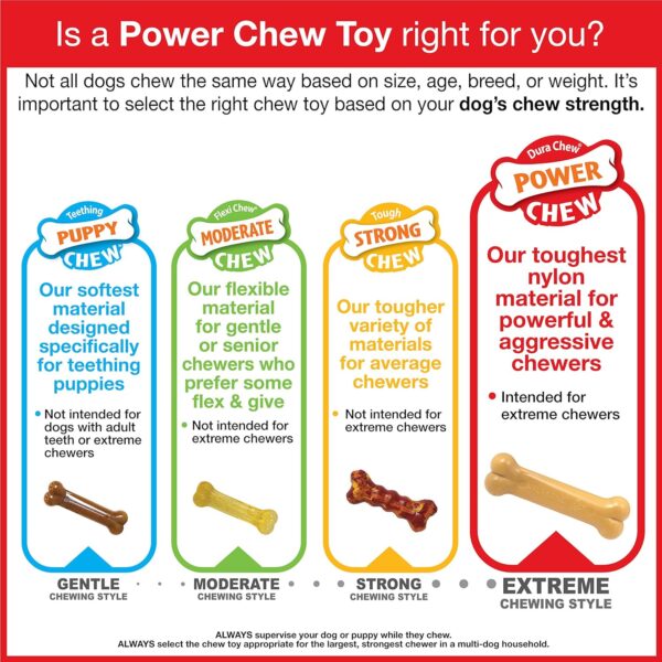 Nylabone Dura Chew Extreme Tough Dog Chew Toy Bone, Chicken Flavour Wishbone, S, for Dogs Up to 11 kg - Image 9