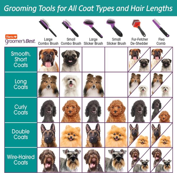 HARTZ, Groomer's Best Small Slicker Brush for Cats and Small Dogs, Black/Violet, 1 Count - Image 5