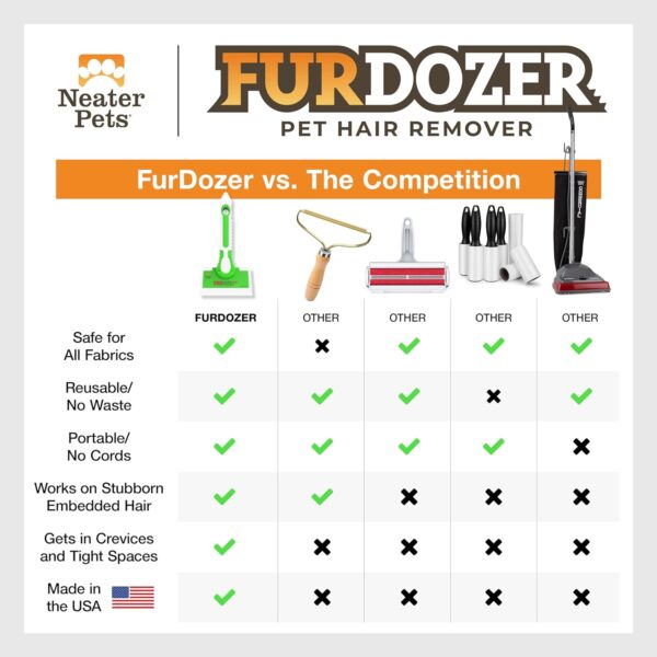 FurDozer X6 6-in-1 Pet Hair Remover & Auto Detailer - Remove Fur, Lint & More from Multiple Surfaces Green - Image 7